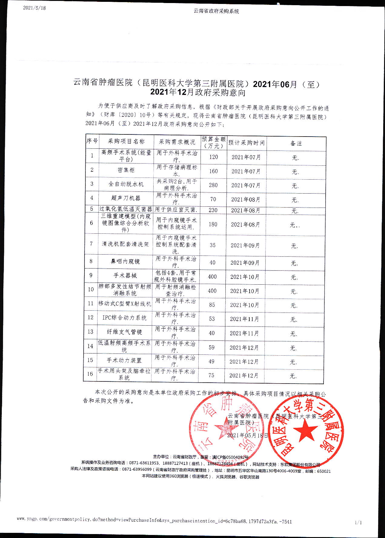 2021年6-12月采购意向 2021年6-12月采购意向